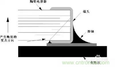關于“陶瓷電容”的秘密！