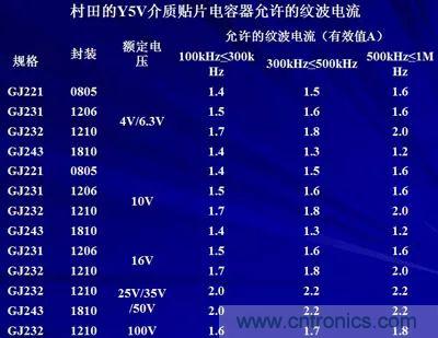 關于“陶瓷電容”的秘密！