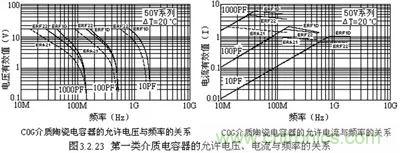 關于“陶瓷電容”的秘密！
