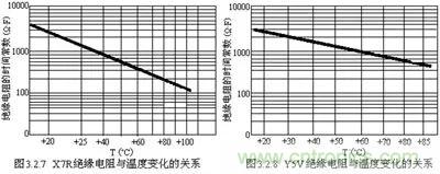 關于“陶瓷電容”的秘密！
