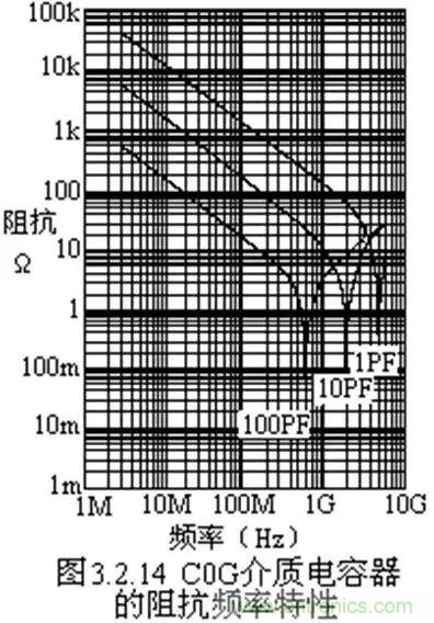關于“陶瓷電容”的秘密！