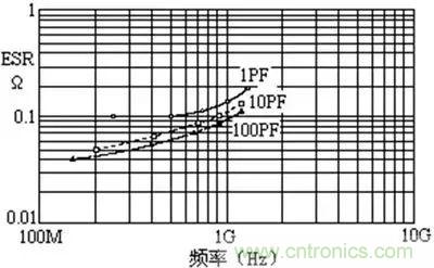 關于“陶瓷電容”的秘密！
