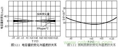 關于“陶瓷電容”的秘密！