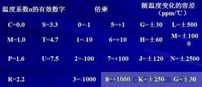 關于“陶瓷電容”的秘密！
