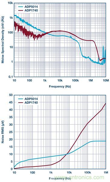 這可是個新方法，保證電源的高效率、高性能！