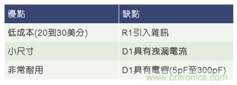 當電子組件性能下降，如何保護您的模擬前端？