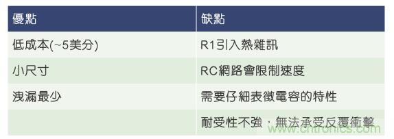當電子組件性能下降，如何保護您的模擬前端？