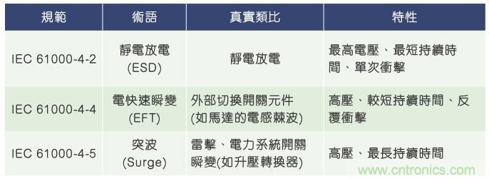 當電子組件性能下降，如何保護您的模擬前端？