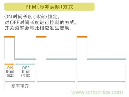 電源電路中電感為什么會嘯叫？