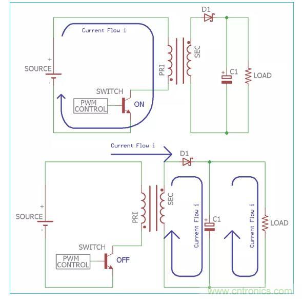 一文讀懂反激變換器種類、電路、效率、工作原理！
