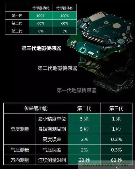 MEMS為何獨領風騷？看完這篇秒懂！
