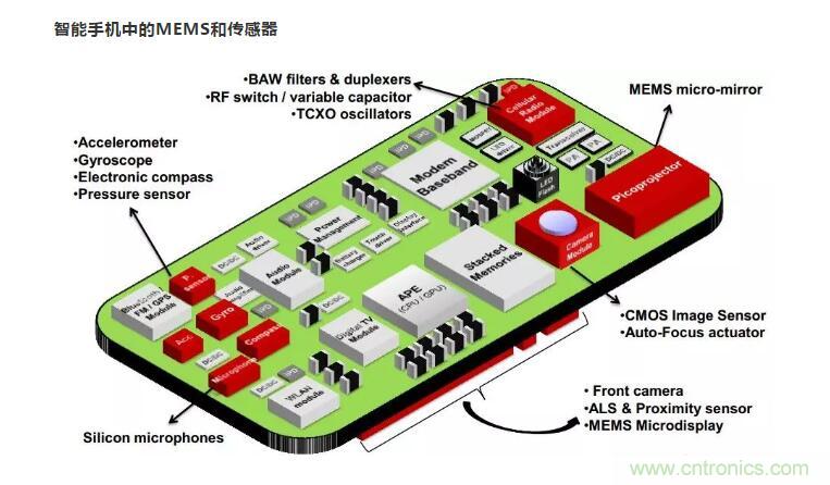 MEMS為何獨領風騷？看完這篇秒懂！