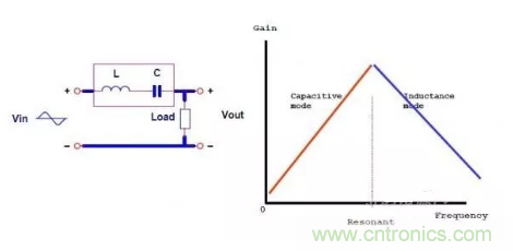 很完整的LLC原理講解，電源工程師收藏有用！?