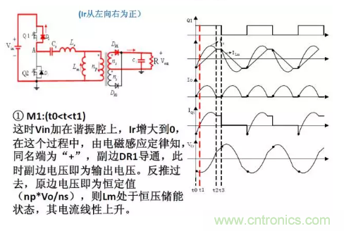 很完整的LLC原理講解，電源工程師收藏有用！?