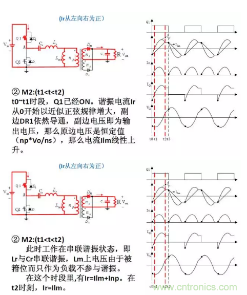 很完整的LLC原理講解，電源工程師收藏有用！?
