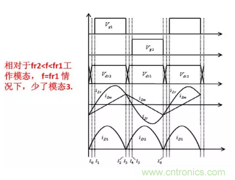很完整的LLC原理講解，電源工程師收藏有用！?