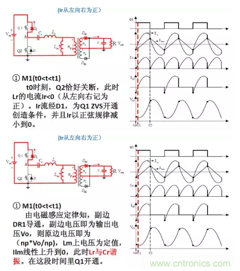 很完整的LLC原理講解，電源工程師收藏有用！?