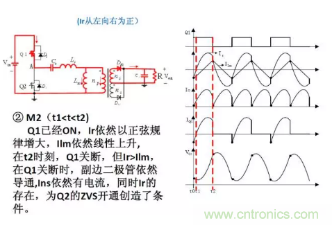 很完整的LLC原理講解，電源工程師收藏有用！?