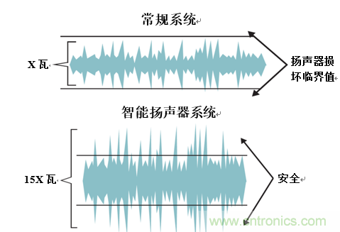入門智能家居音頻設計？TI 來支招！