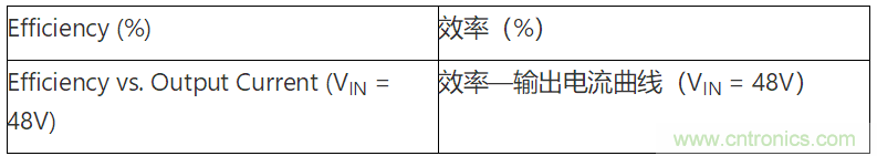 為何如今的服務器應用都在使用54V BLDC電機？