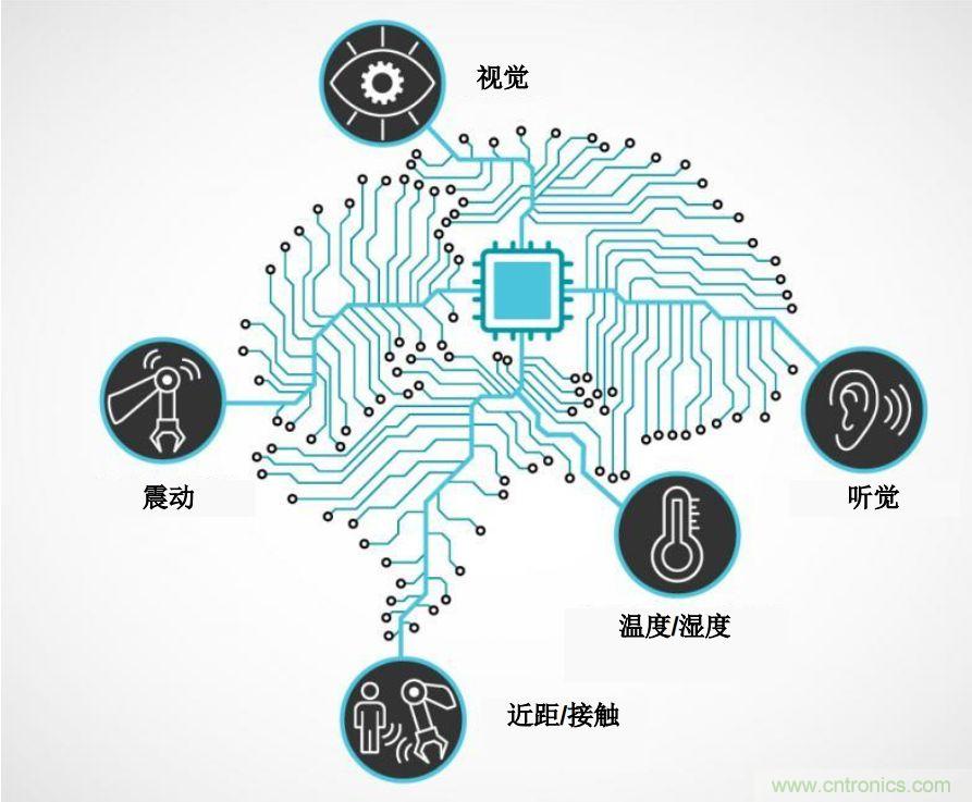 實現機器人的自主性？嵌入式模擬智能可以達到新高度！