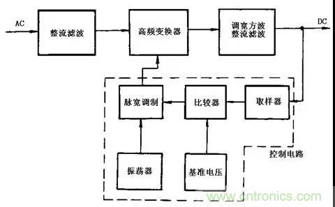 這8種開關電源工作原理及電路圖，你都知道嗎？