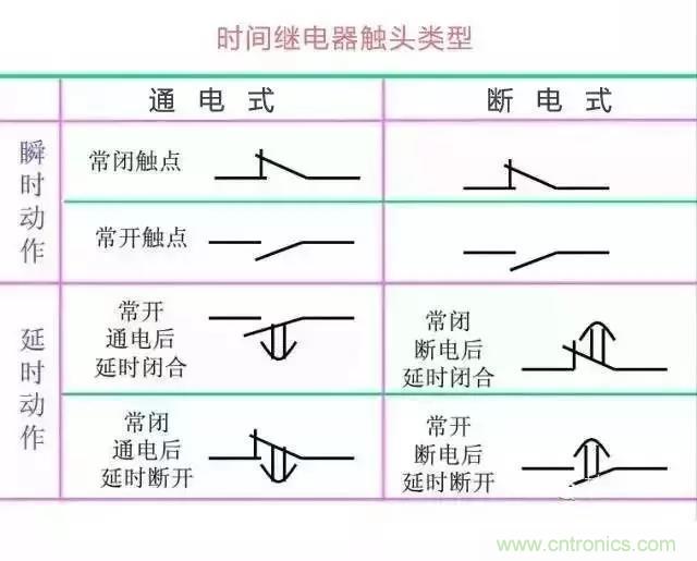 二次回路圖都懂了嗎？3分鐘幫你搞清楚！