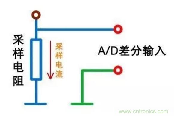 小小的取樣電阻，確實有點門道！