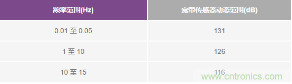 對(duì)抗地震，需要做到的是知己知彼！