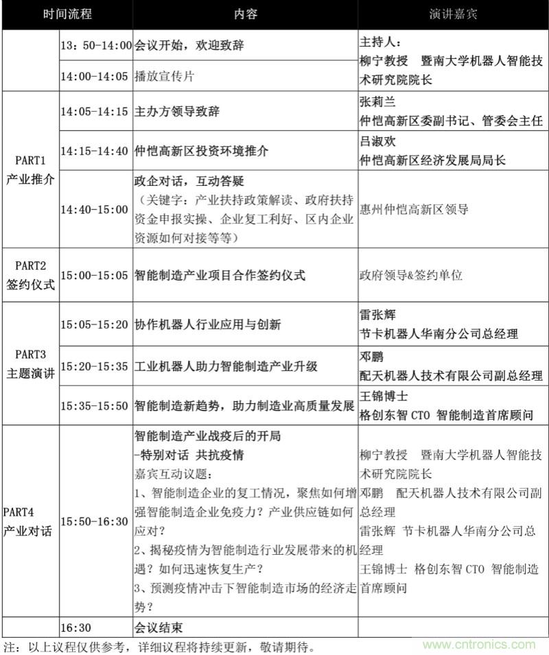 論劍智能制造，2020仲愷高新區在線招商推介會向全球發出邀請