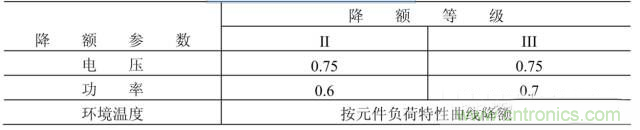 電阻有了“額定功率”，為什么還有“額定電壓”？