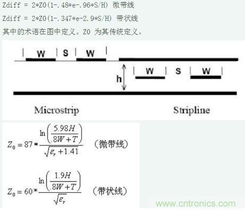 差分線也有差模，共模，奇模，偶模？看完這篇你就明白了