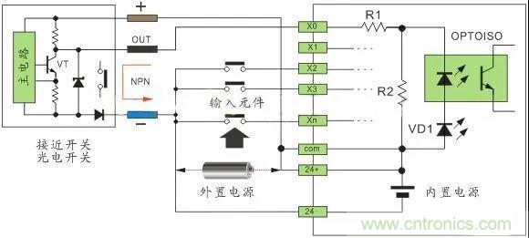 PLC與傳感器的接線都不會，還學啥PLC？
