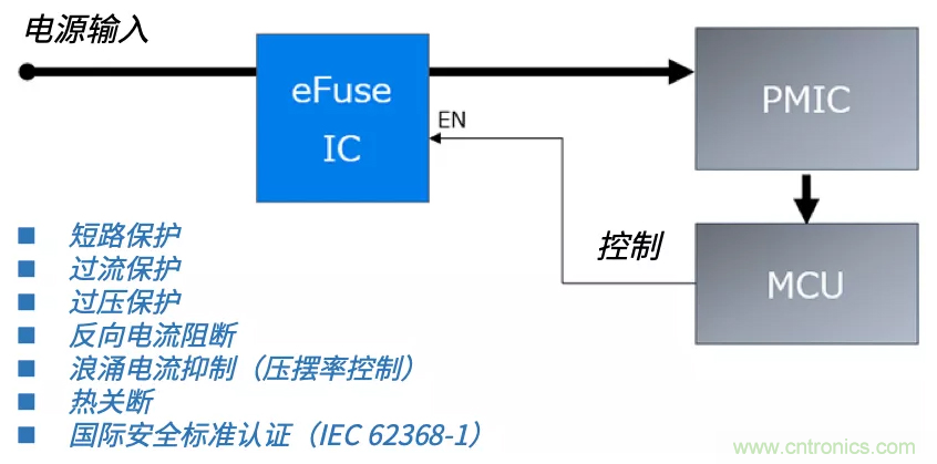 顛覆傳統(tǒng)！原來“保險(xiǎn)絲”還可以這樣設(shè)計(jì)~