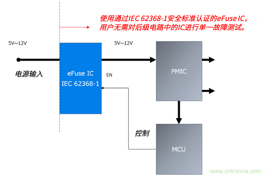 顛覆傳統(tǒng)！原來“保險(xiǎn)絲”還可以這樣設(shè)計(jì)~