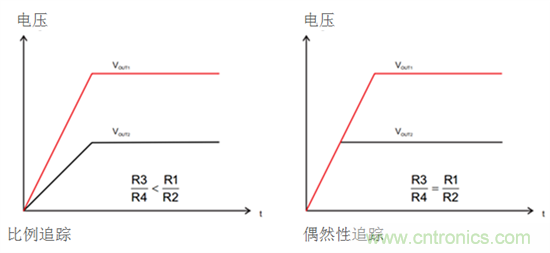 iDCS-Control技術(shù)能為工業(yè)系統(tǒng)帶來哪些影響？