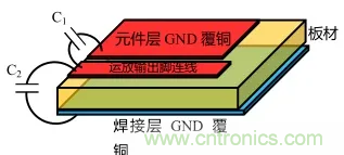 如何避免和消除自激振蕩？(下)