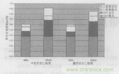 如何利用IGBT技術實現反并聯二極管的正確設計？