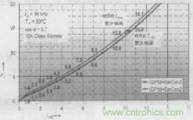 如何利用IGBT技術實現反并聯二極管的正確設計？