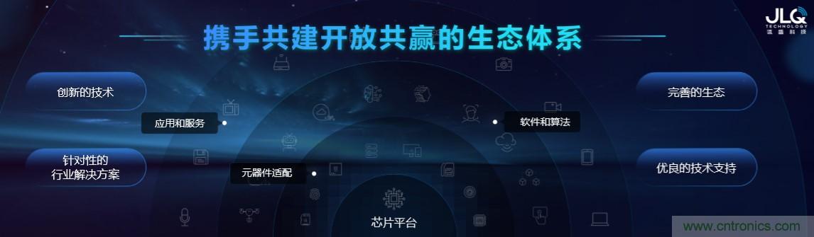 瓴盛重磅打造核心平臺+產業生態，加速AIoT萬千應用場景落地