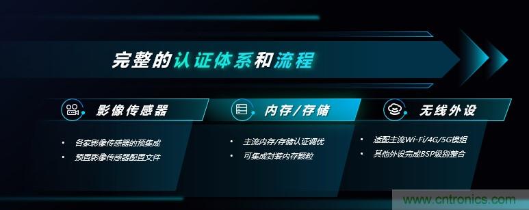 瓴盛重磅打造核心平臺+產業生態，加速AIoT萬千應用場景落地