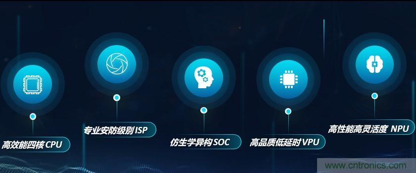 瓴盛重磅打造核心平臺+產業生態，加速AIoT萬千應用場景落地