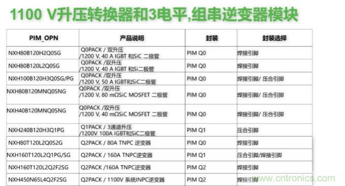 如何設(shè)計出更高能效的太陽能、工業(yè)驅(qū)動、電動汽車充電樁和服務(wù)器等應(yīng)用