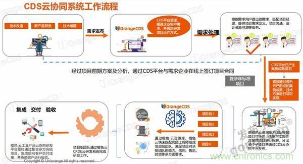 如果把研發外包的話……工業產品云端協同研發效果幾何？
