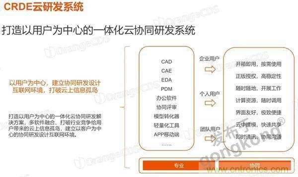 如果把研發外包的話……工業產品云端協同研發效果幾何？