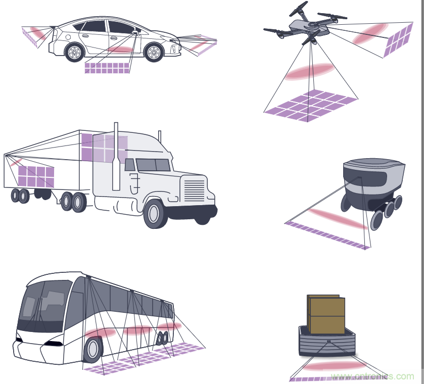 自動駕駛系統設計中的LIDAR：用于目標分類？還是目標檢測？