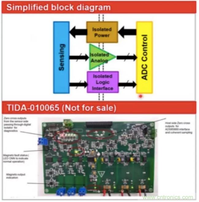 穿越隔離柵供電：TI教你一個好方法！