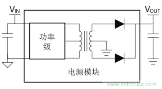 穿越隔離柵供電：TI教你一個好方法！