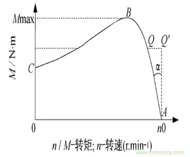 低效率電機也有可能節電嗎？其實，這是偽命題
