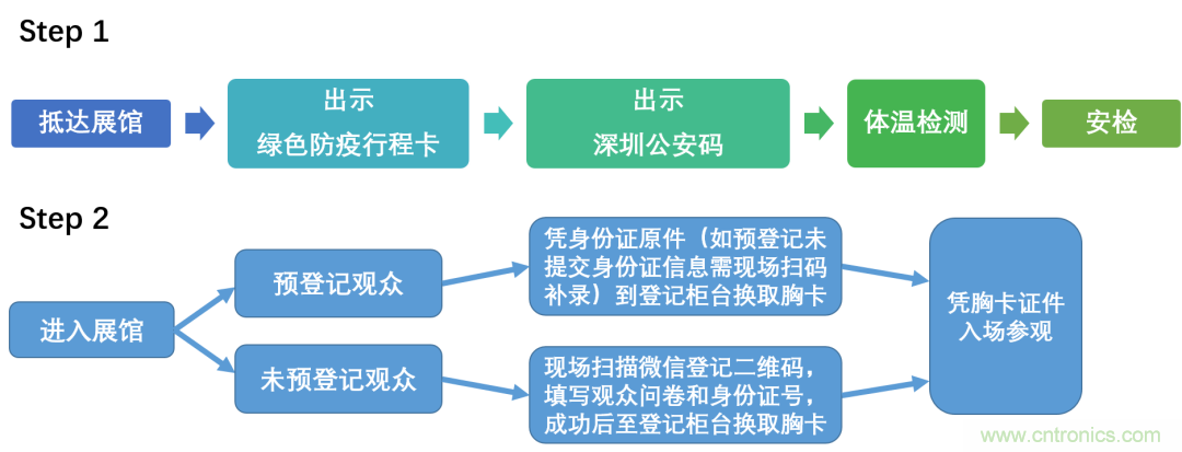 叮，您預(yù)定的2020 ISVE 深圳智慧顯示展參展攻略已送達，請查收！